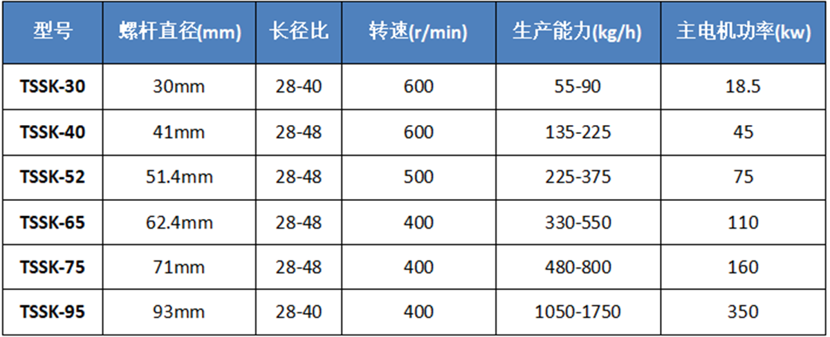 table a.png table a.png